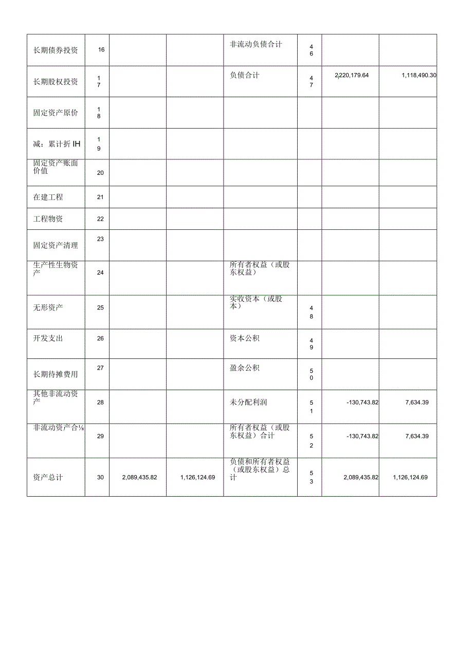 资产负债表.docx_第2页