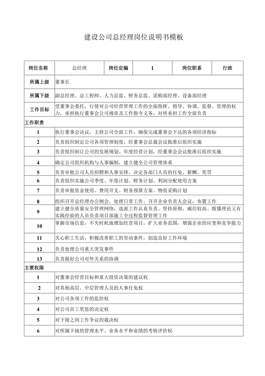 建设公司各岗位说明书模板汇总（21个）.docx_第2页