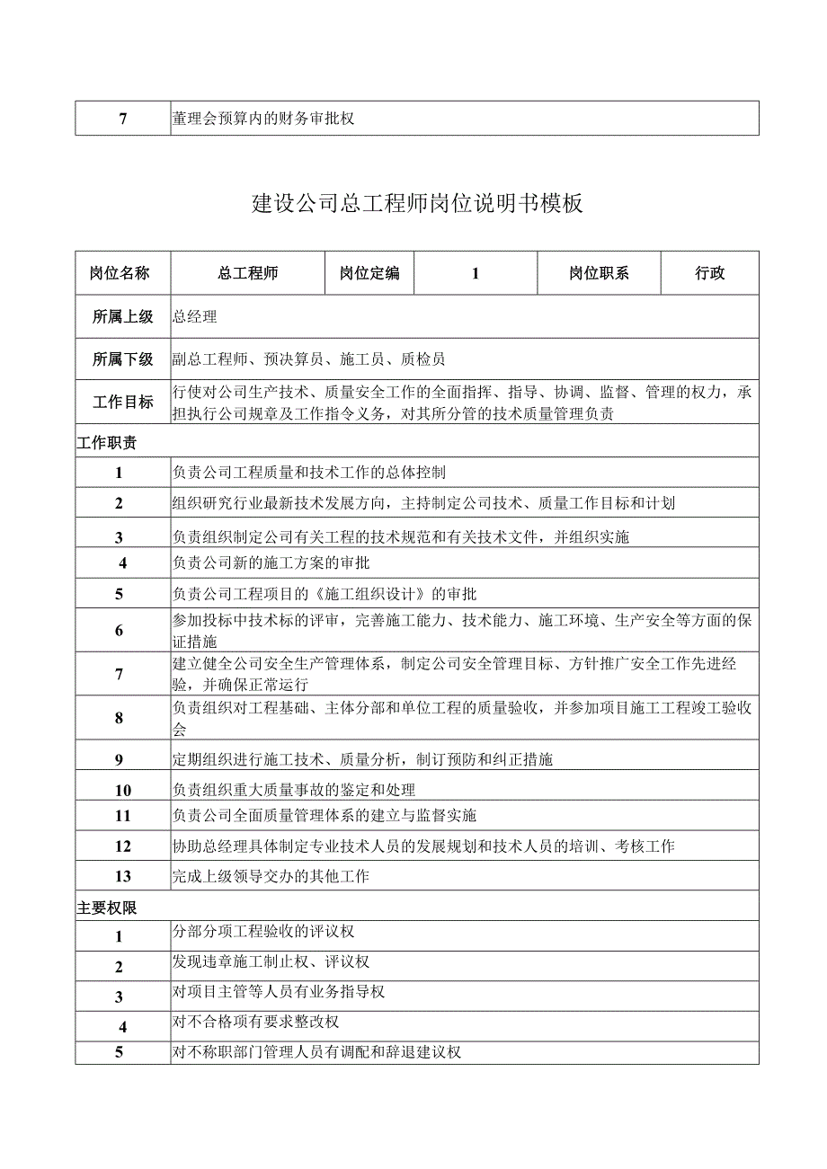 建设公司各岗位说明书模板汇总（21个）.docx_第3页