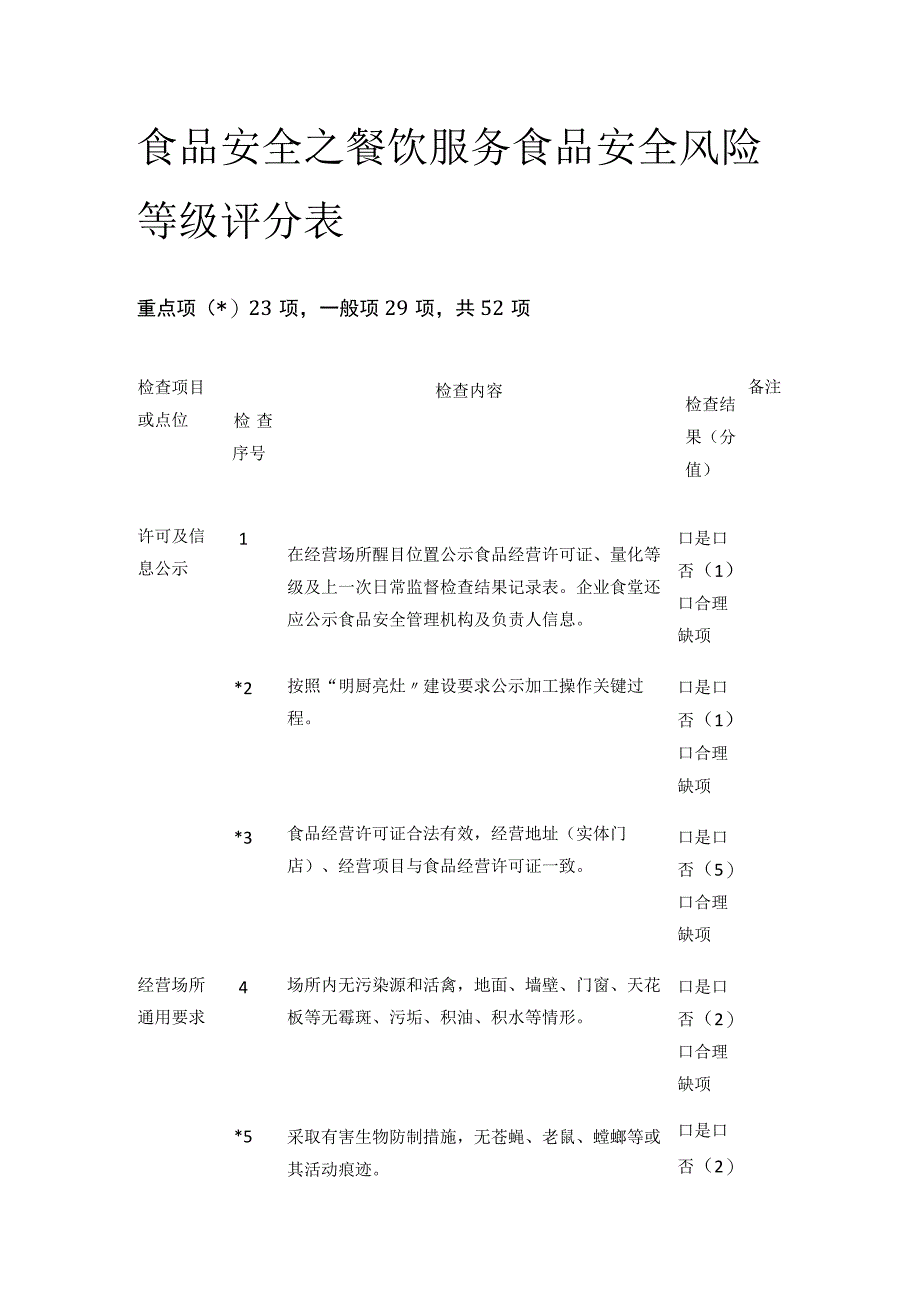 食品安全之餐饮服务食品安全风险等级评分表.docx_第1页