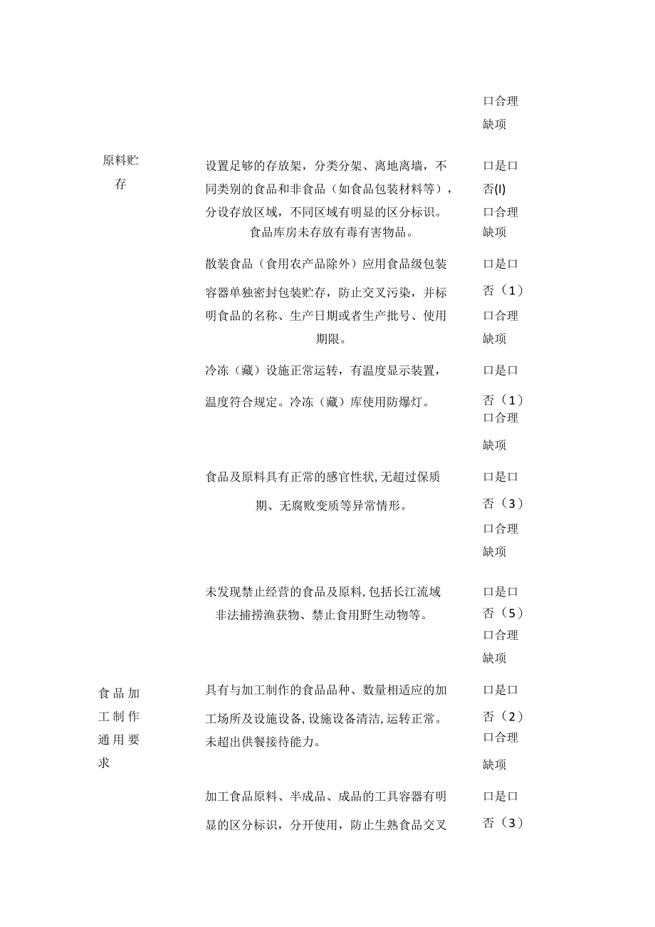 食品安全之餐饮服务食品安全风险等级评分表.docx_第2页