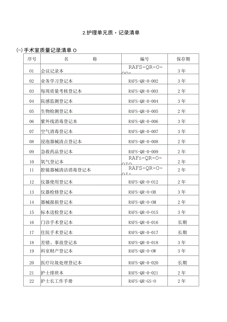 护理质量记录清单.docx_第2页