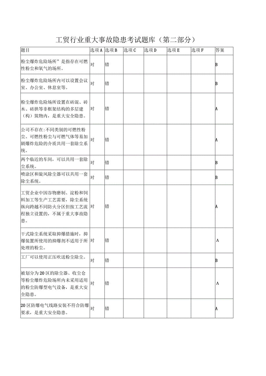 （修订版）工贸行业重大事故隐患考试题库（第二部分）.docx_第1页