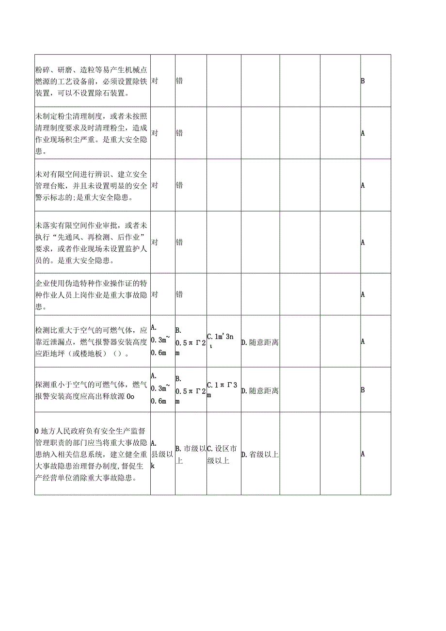 （修订版）工贸行业重大事故隐患考试题库（第二部分）.docx_第2页