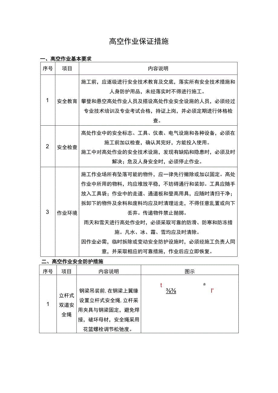 高空作业保证措施.docx_第1页