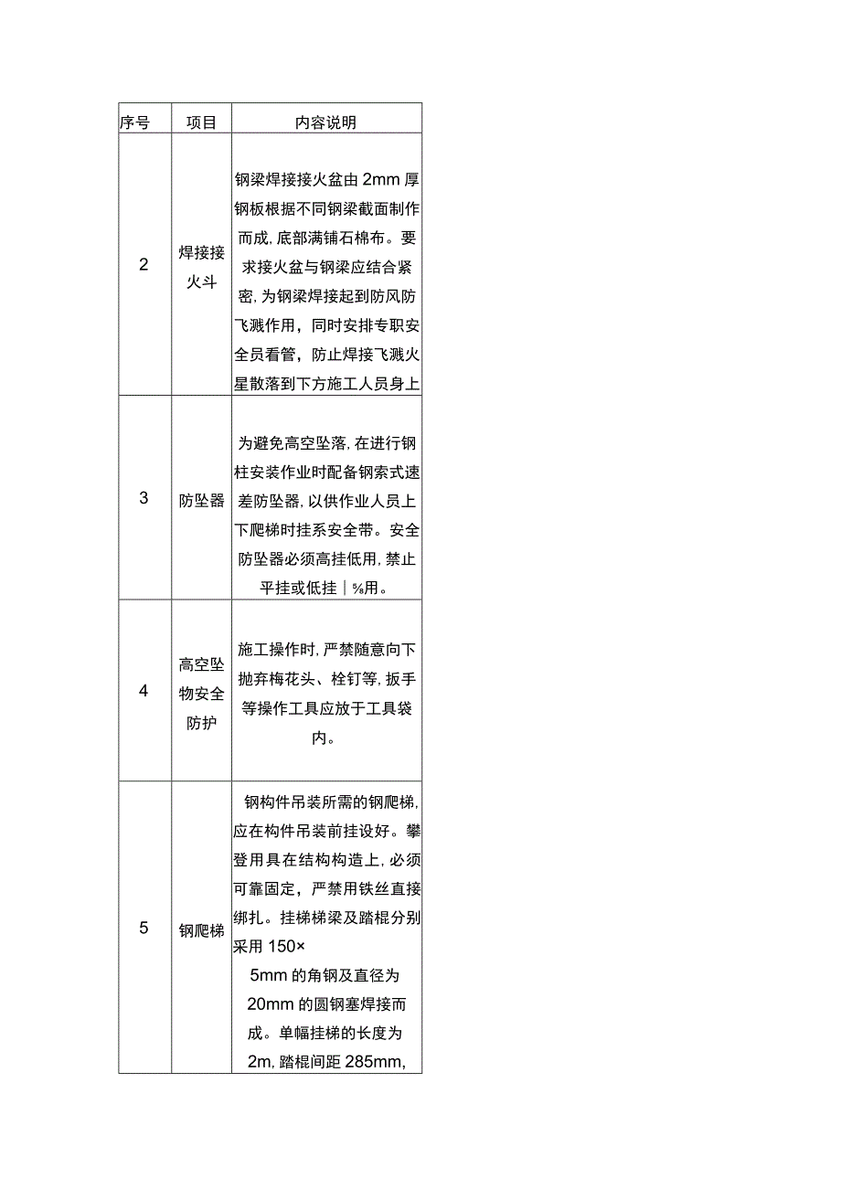 高空作业保证措施.docx_第2页