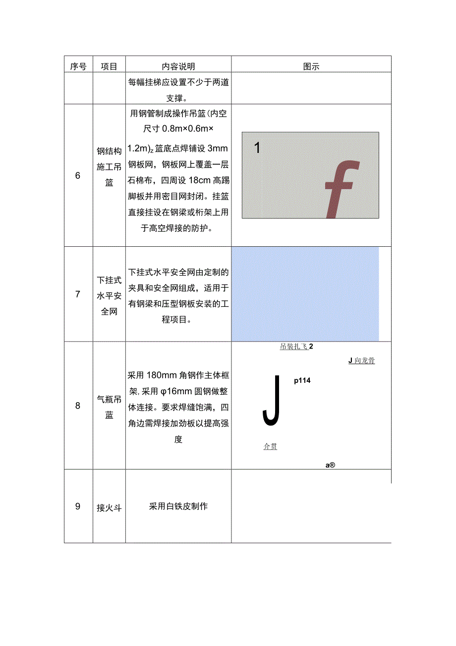 高空作业保证措施.docx_第3页