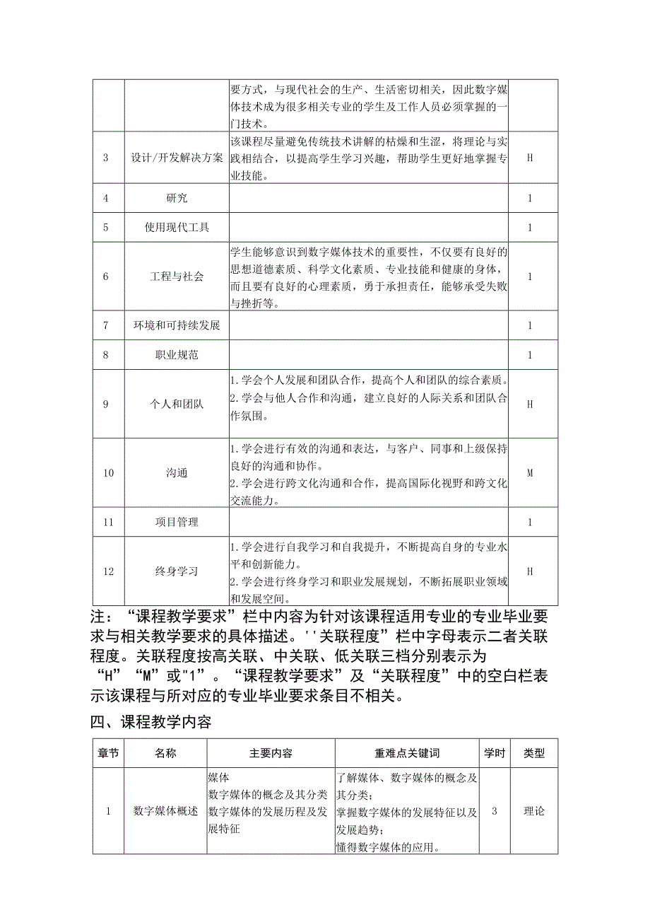 数字媒体技术与应用——教学大纲、授课计划 徐立萍.docx_第2页