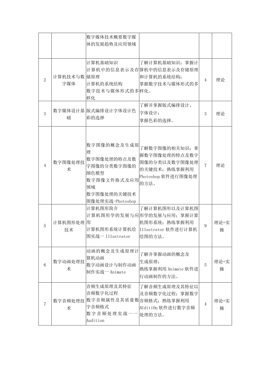 数字媒体技术与应用——教学大纲、授课计划 徐立萍.docx_第3页