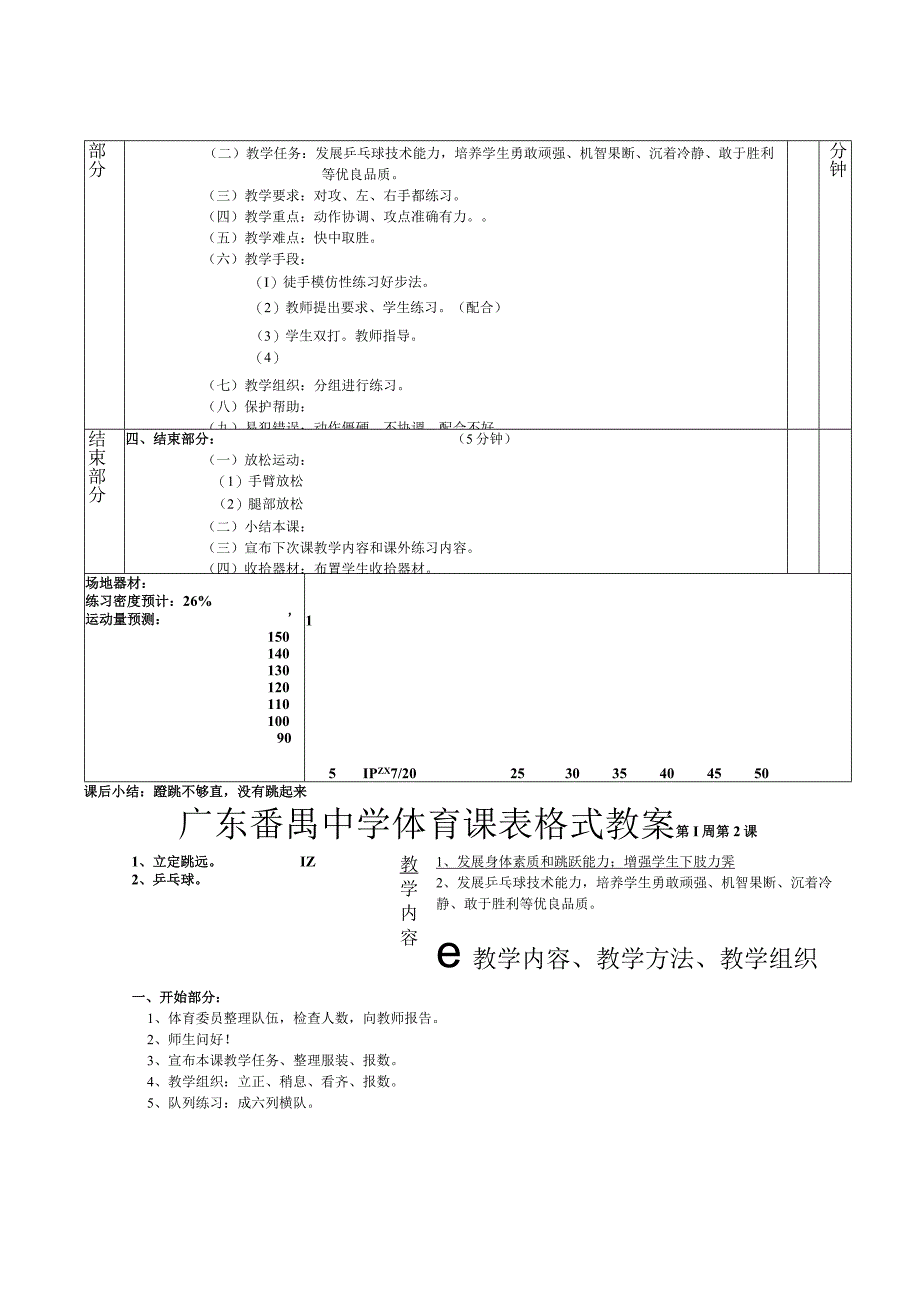 立定跳远乒乓球第1—6课表格式教案.docx_第2页