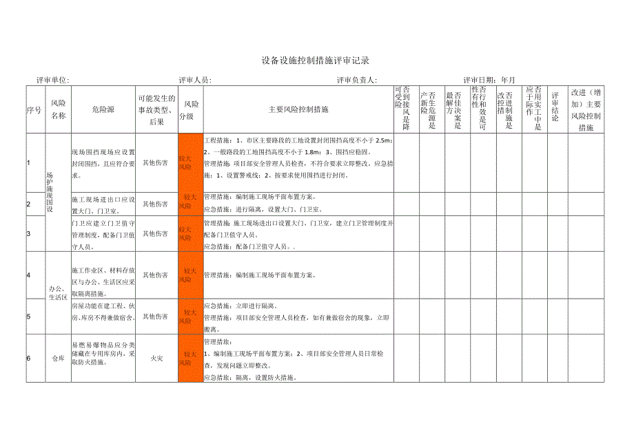 设备设施风险控制措施评审记录(一级、二级).docx_第2页