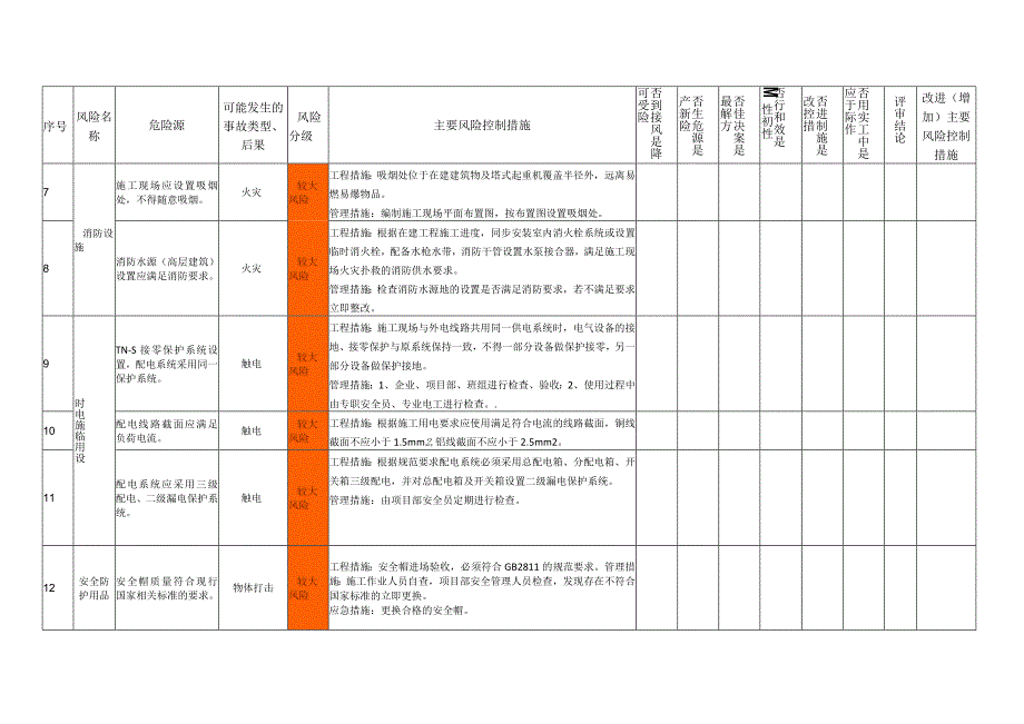 设备设施风险控制措施评审记录(一级、二级).docx_第3页