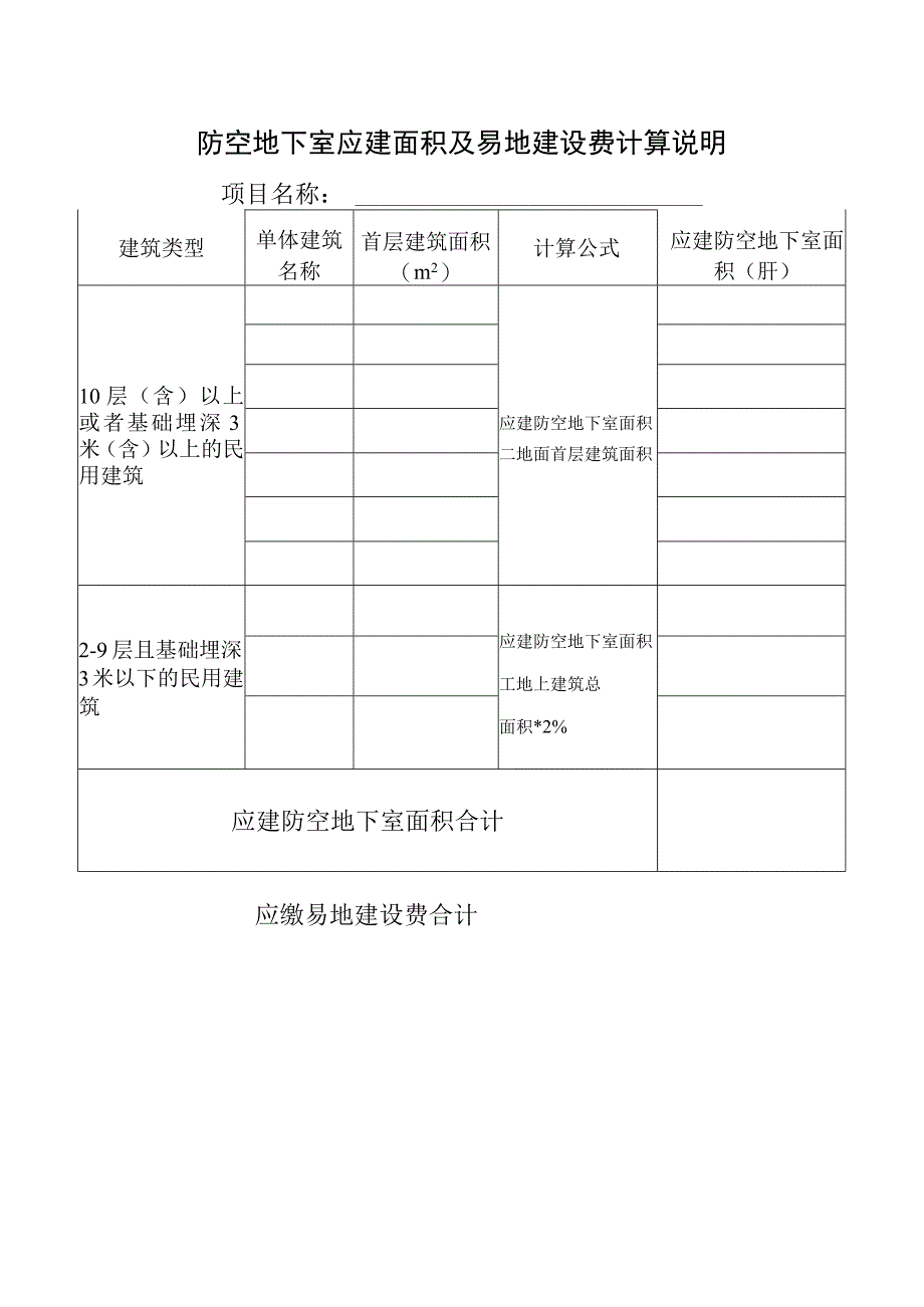 防空地下室应建面积及易地建设费计算说明表.docx_第1页