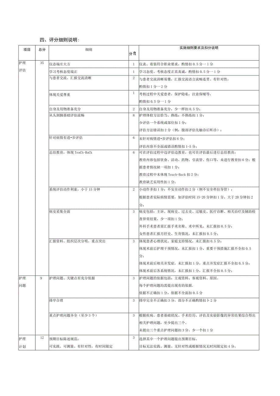 新护士床边综合能力考核实施细则（终稿）.docx_第2页