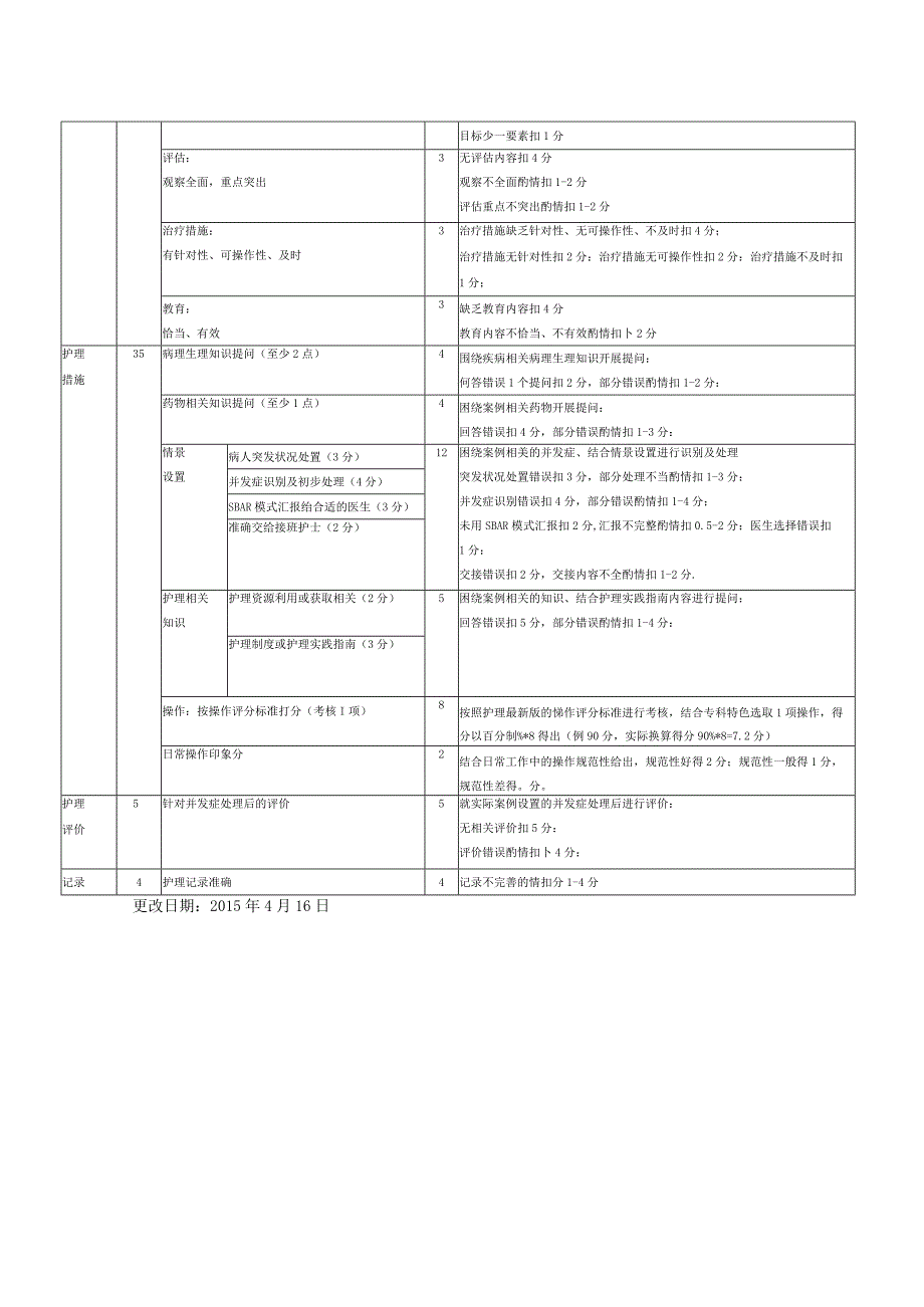 新护士床边综合能力考核实施细则（终稿）.docx_第3页