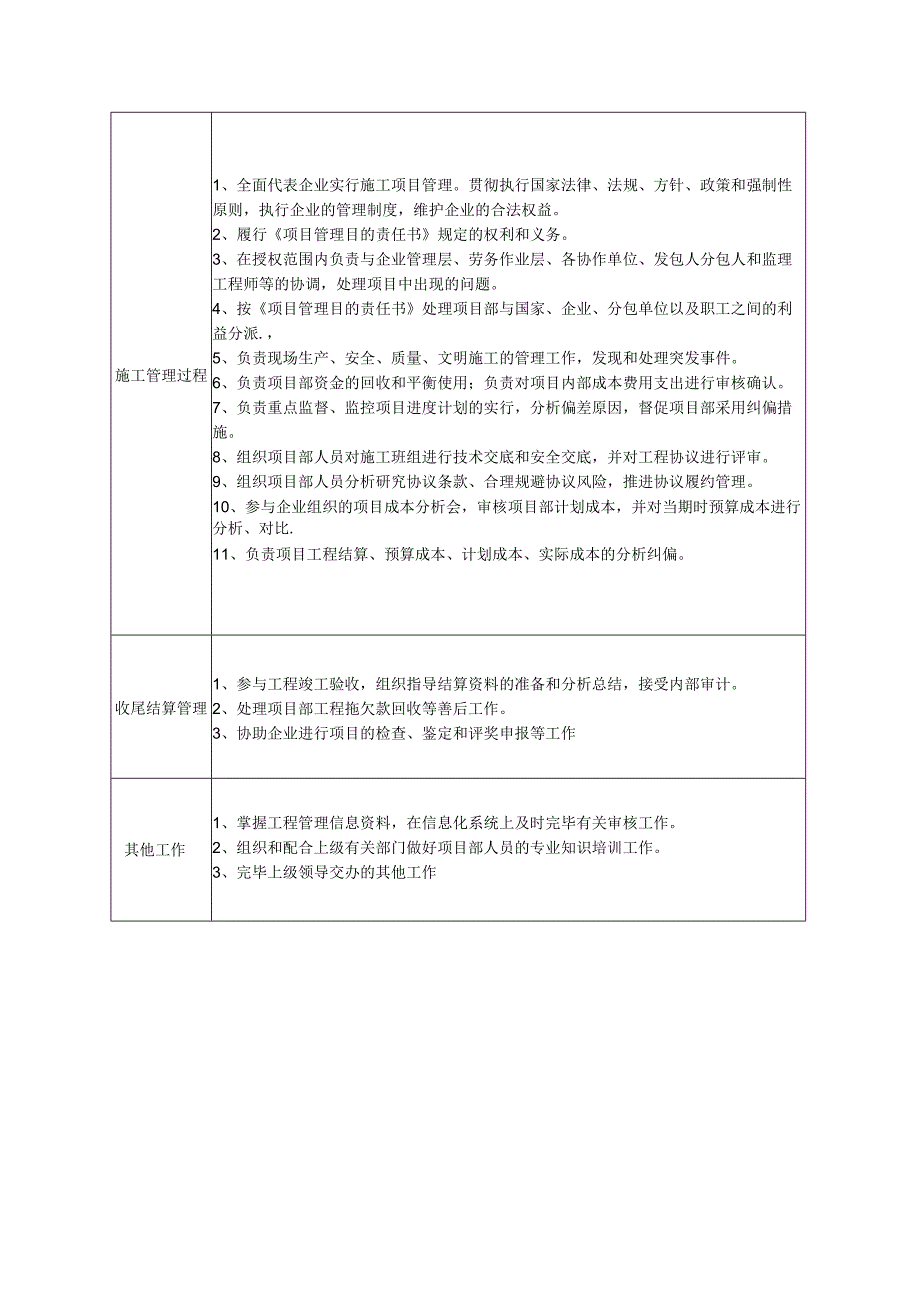 项目部管理岗位技能要求.docx_第2页