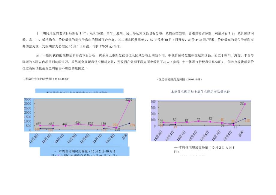 黄金周期间北京楼市一周成交量分析.docx_第2页