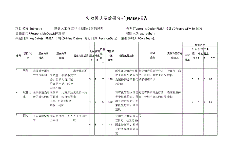 降低人工气道非计划性拔管风险-失效模式及效果分析（FMEA）报告.docx_第1页