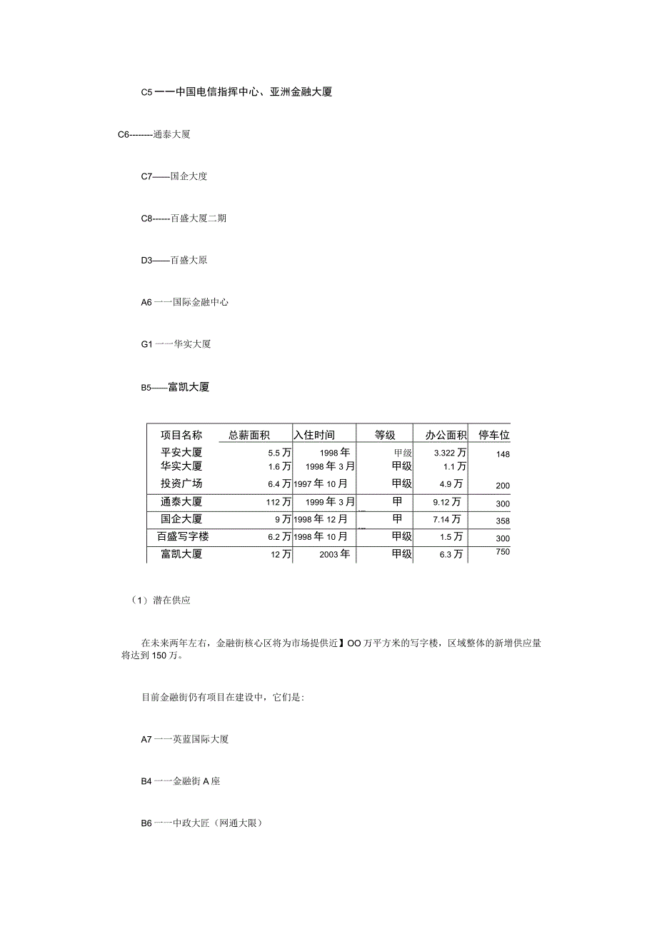 金融街区域房地产市场分析.docx_第2页