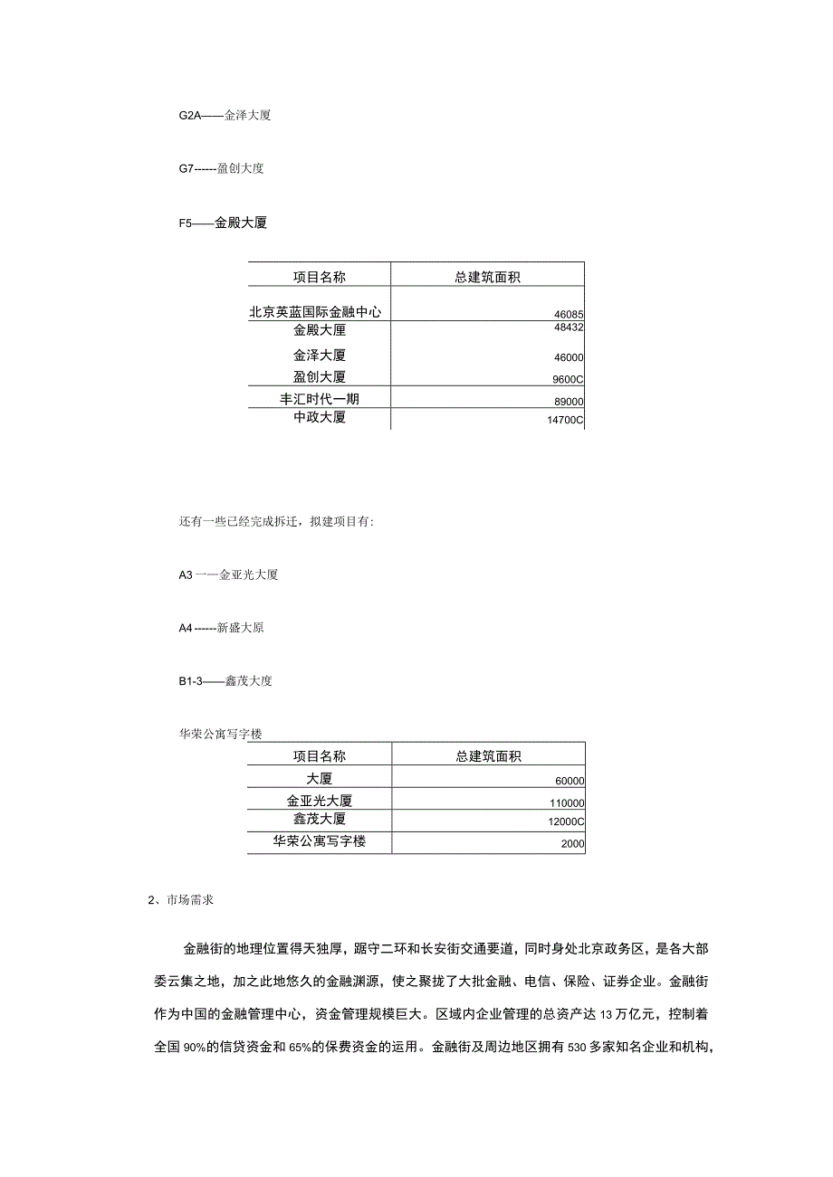 金融街区域房地产市场分析.docx_第3页