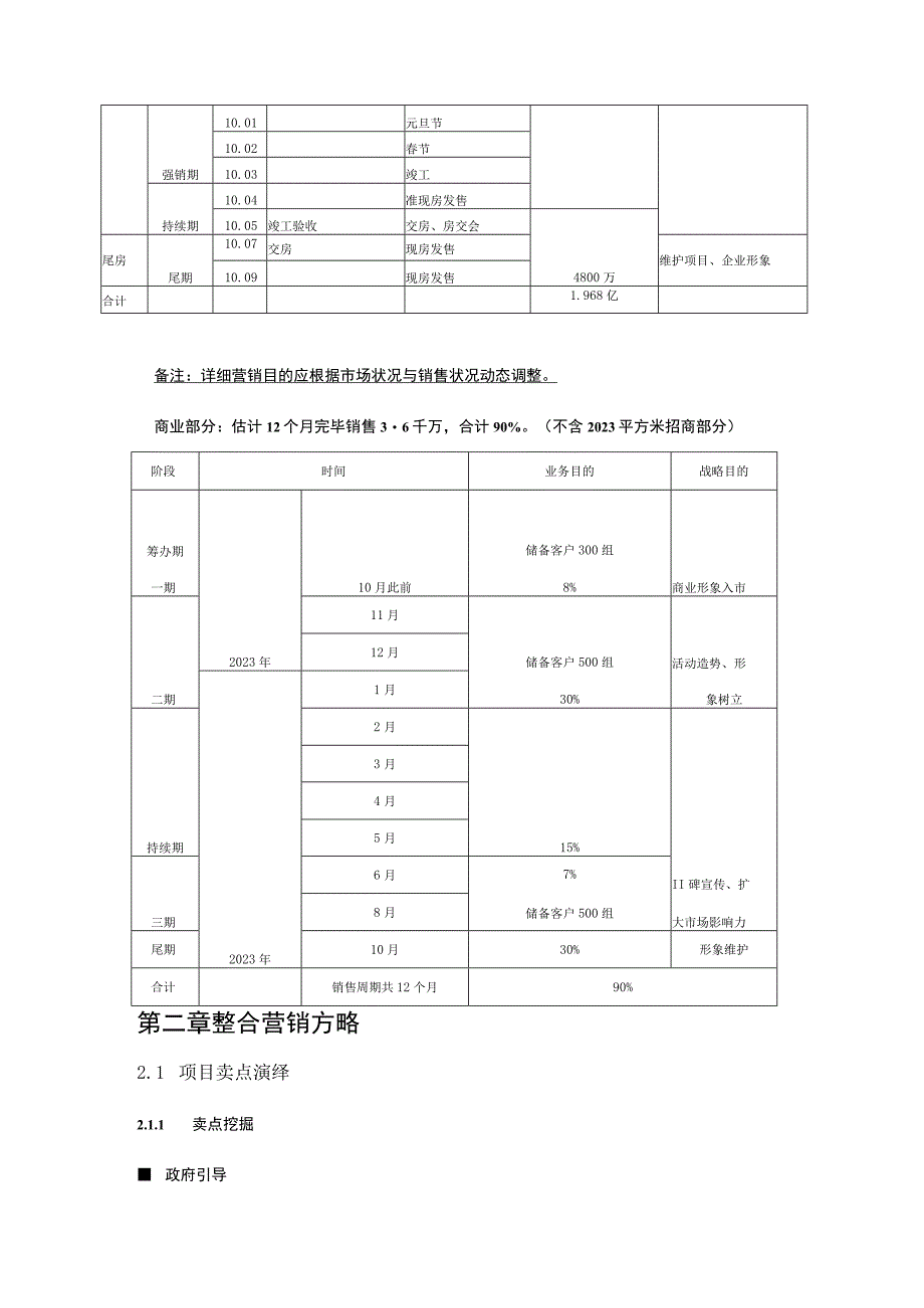 黔江地产项目推广策略.docx_第3页