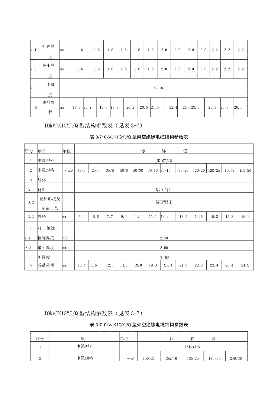 架空绝缘导线参数2.docx_第2页