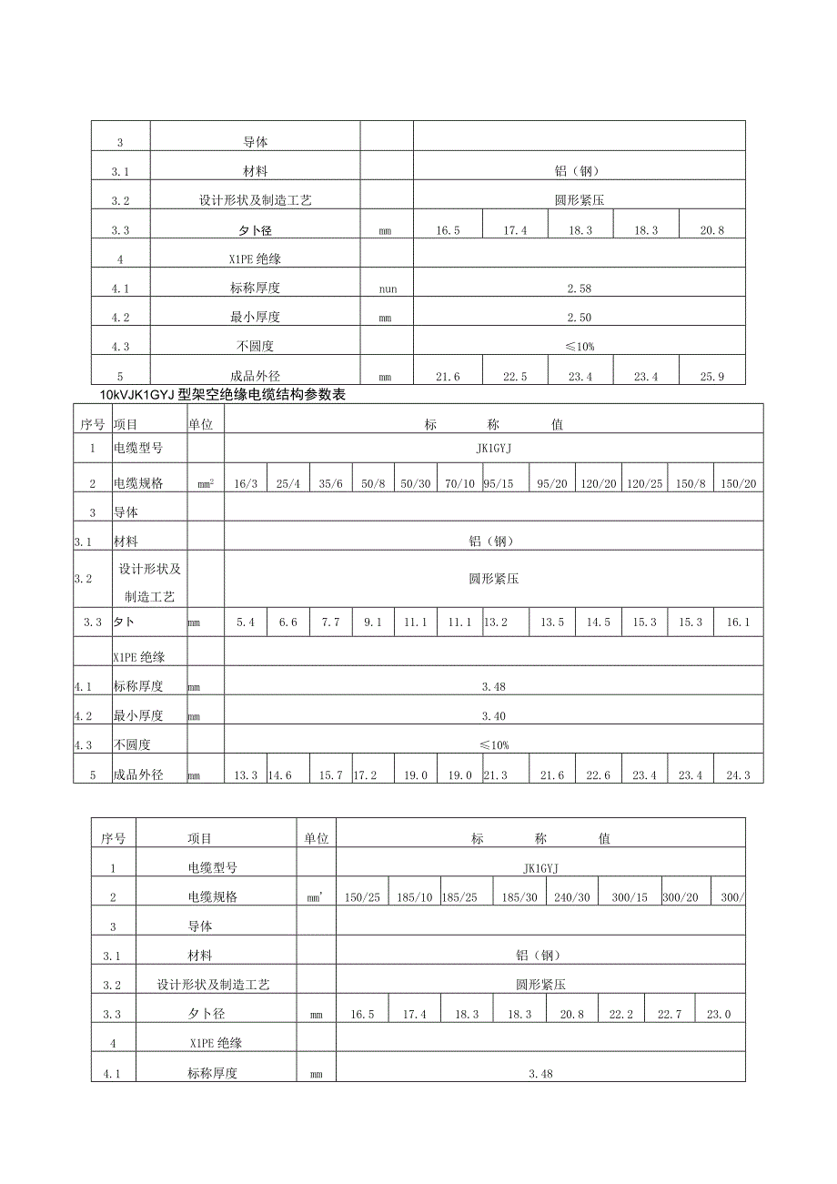 架空绝缘导线参数2.docx_第3页