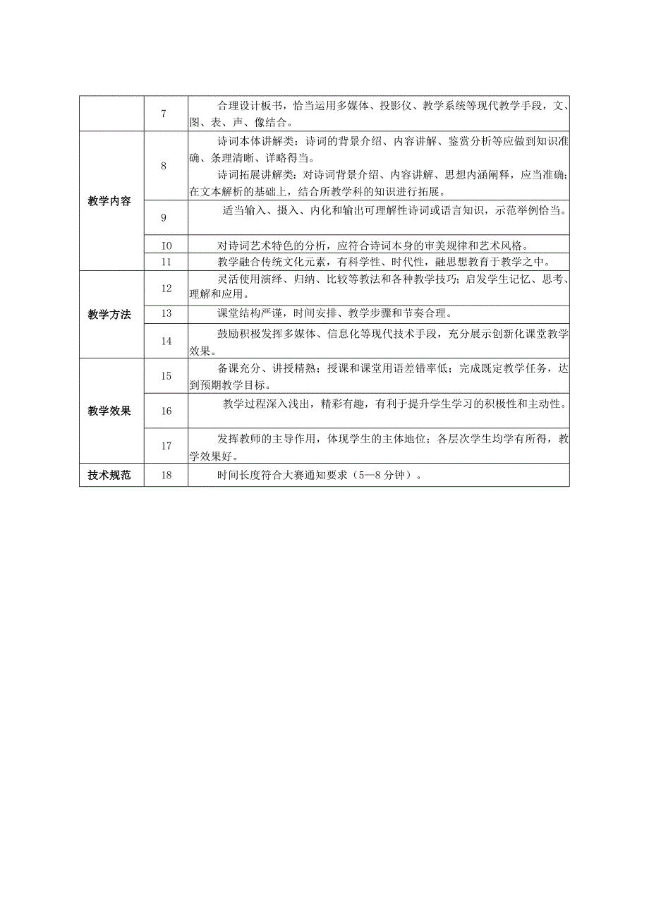 选用篇目要求及评价标准.docx_第2页