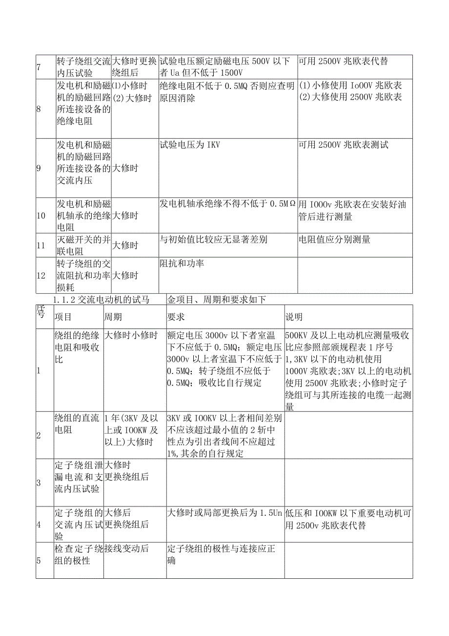 旋转电机预防性试验项目.docx_第2页