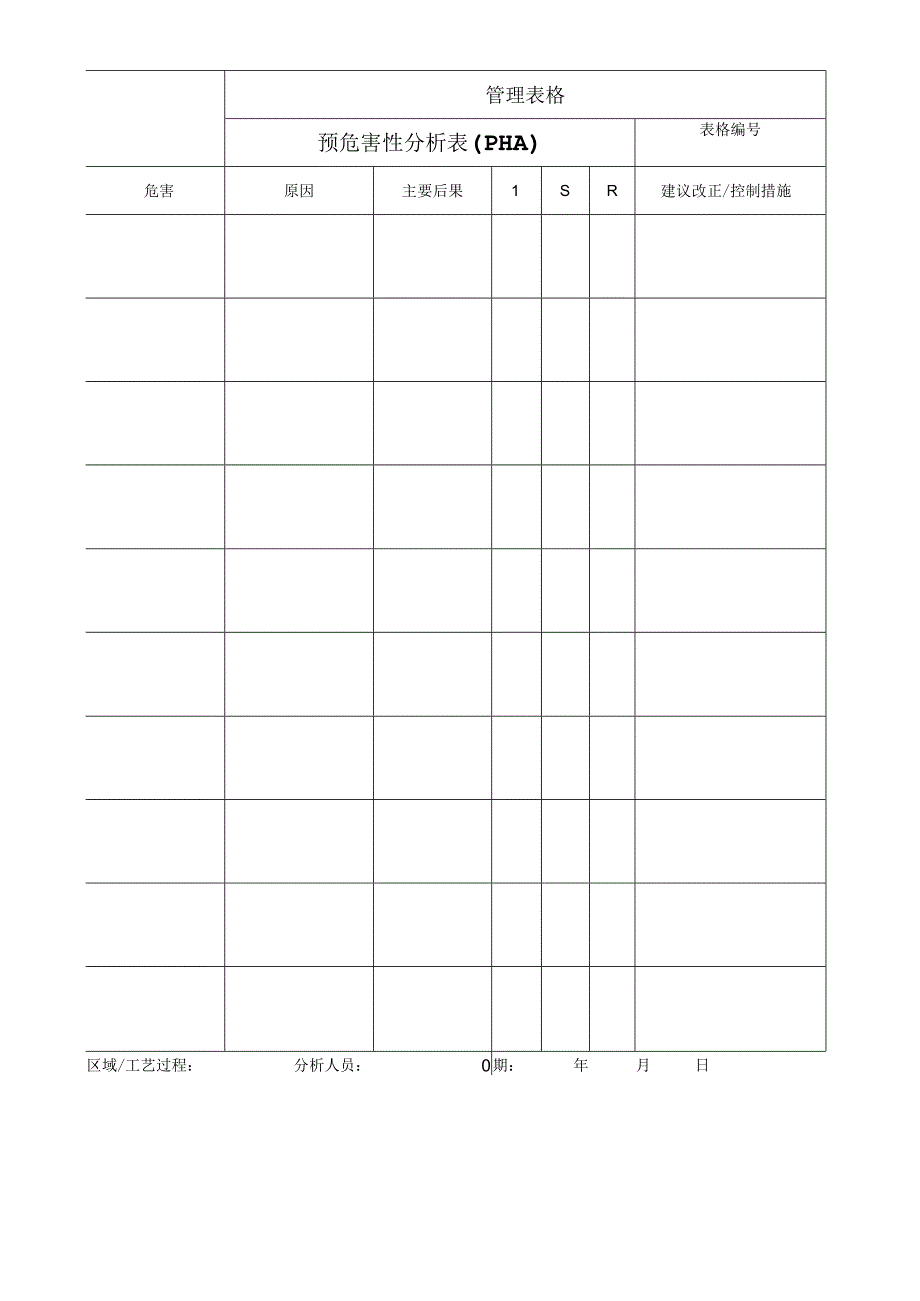 预危害性分析表（PHA）.docx_第1页