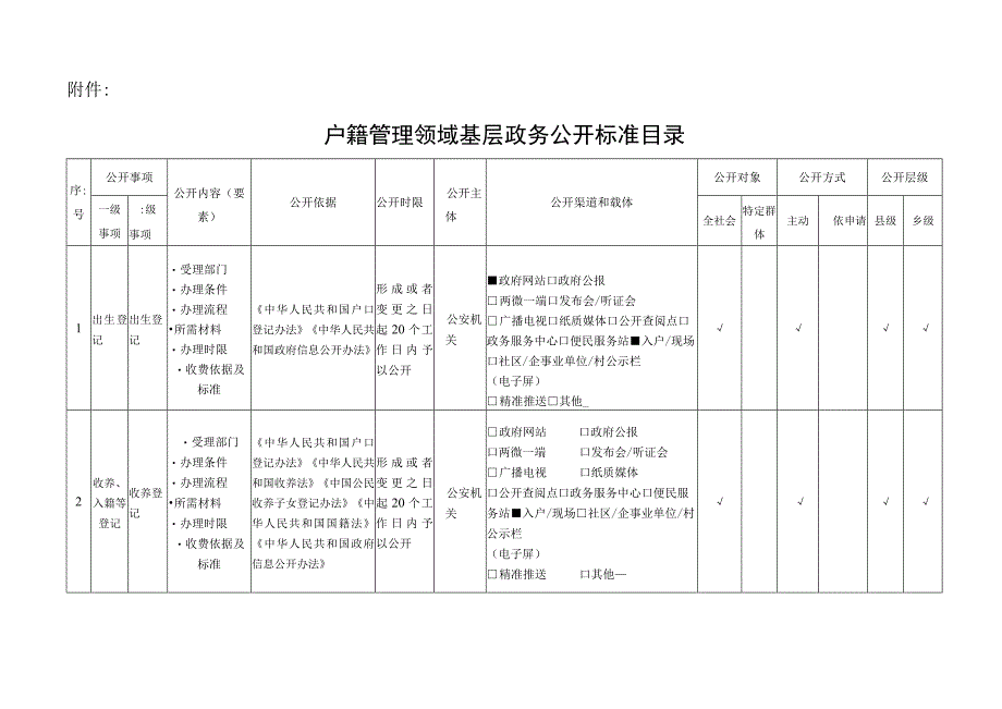 户籍管理领域基层政务公开标准目录.docx_第1页