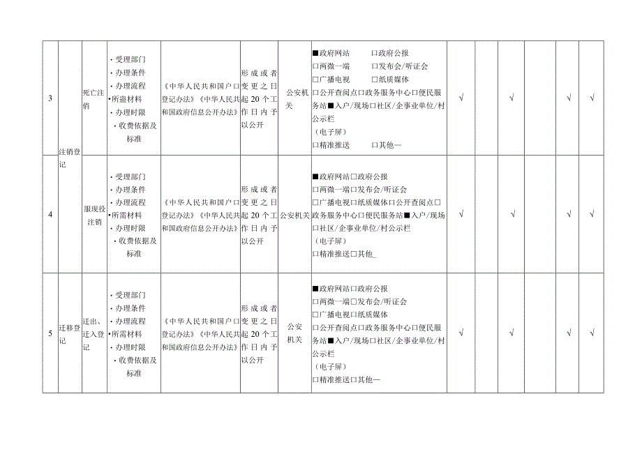 户籍管理领域基层政务公开标准目录.docx_第2页