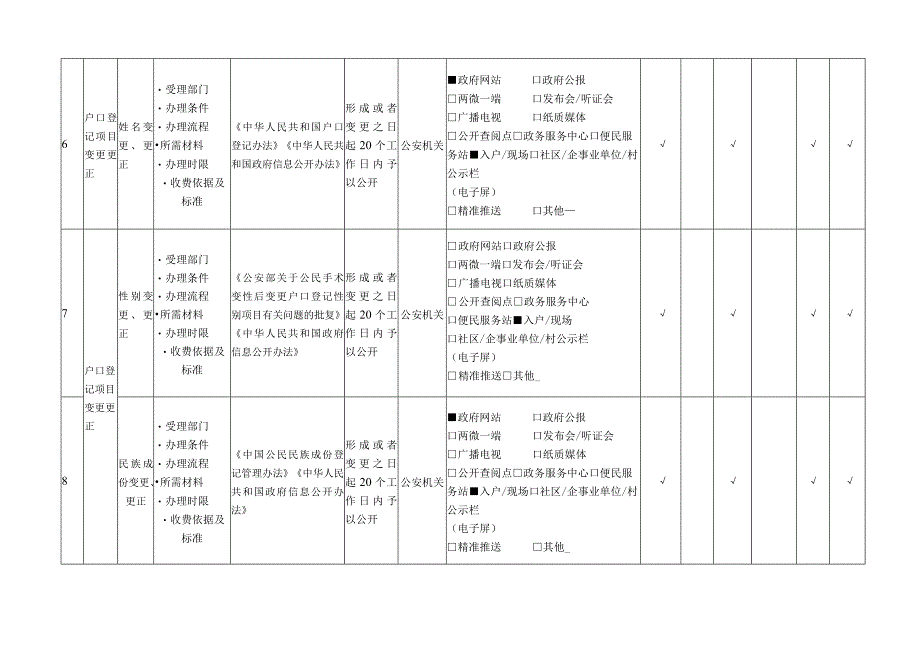 户籍管理领域基层政务公开标准目录.docx_第3页