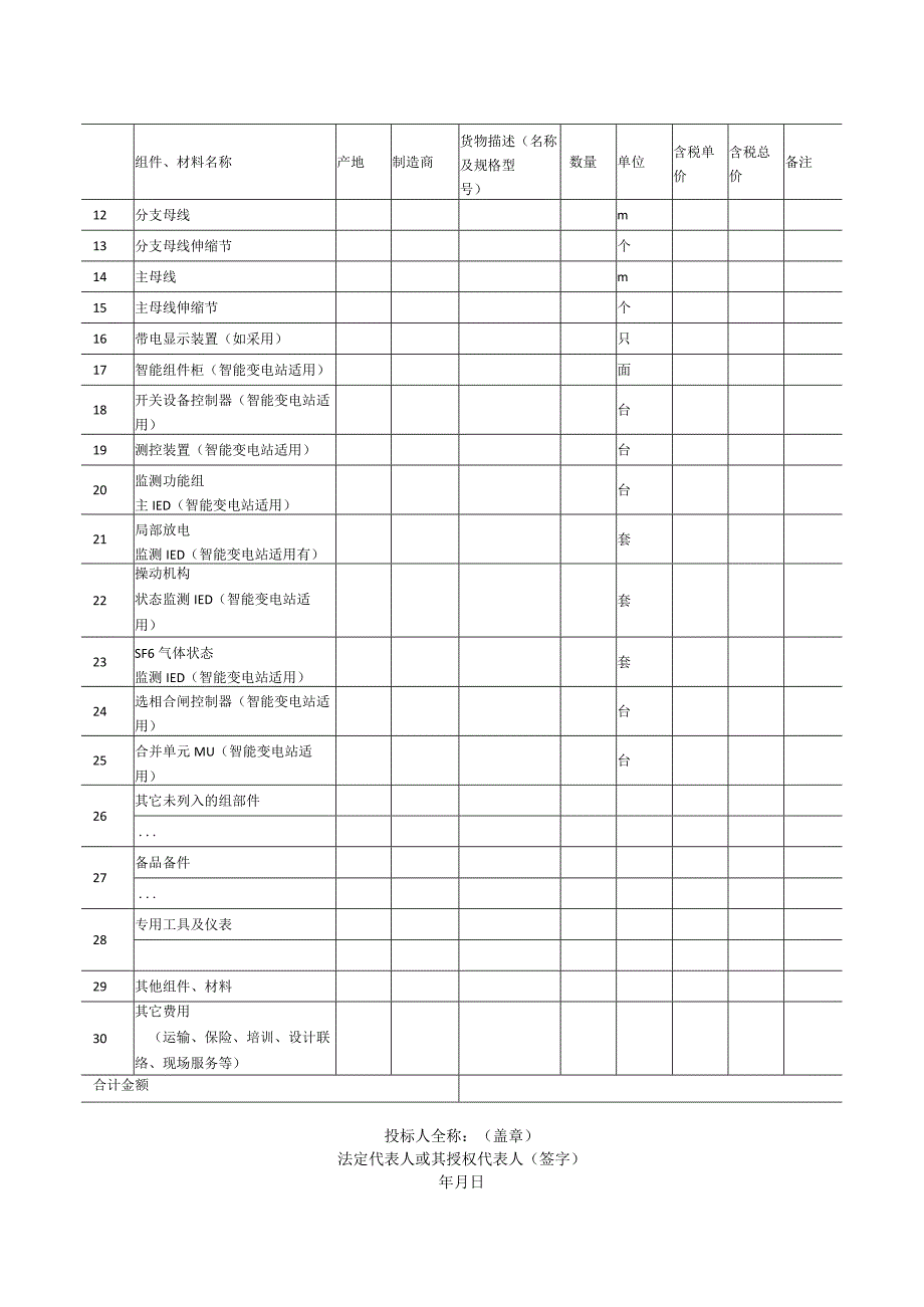 货物清单单价分析表（组合电器）（2023年）.docx_第2页