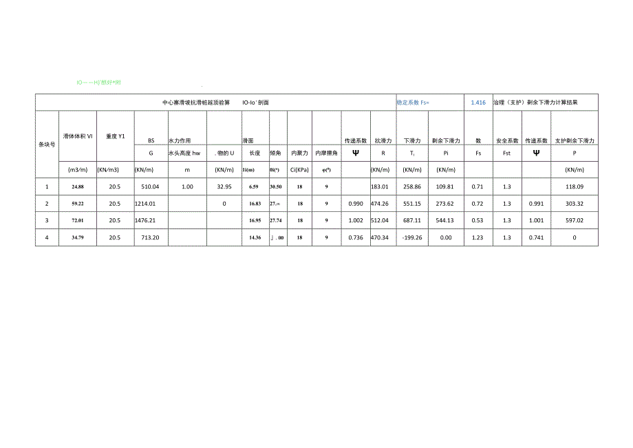 附表2 中心寨滑坡抗滑桩越顶验算.docx_第1页