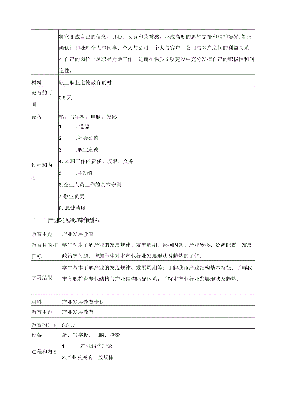 现代学徒制试点项目人力资源管理专业学生岗前培训计划.docx_第2页