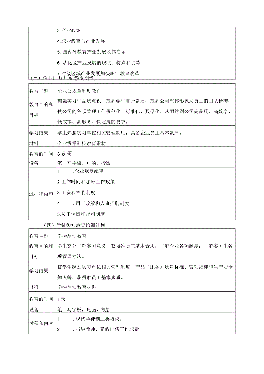 现代学徒制试点项目人力资源管理专业学生岗前培训计划.docx_第3页