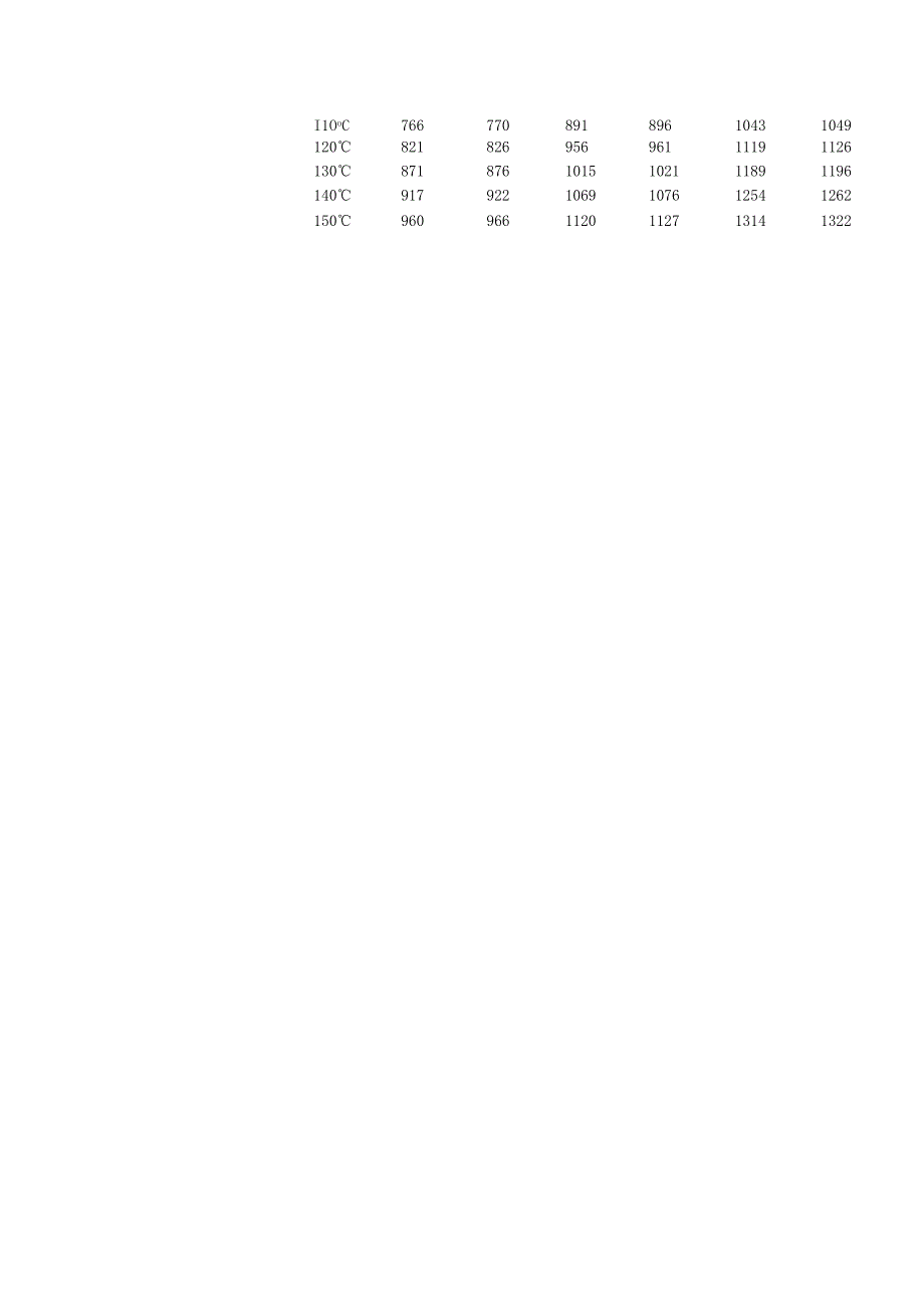 节能型扩容导线.docx_第2页