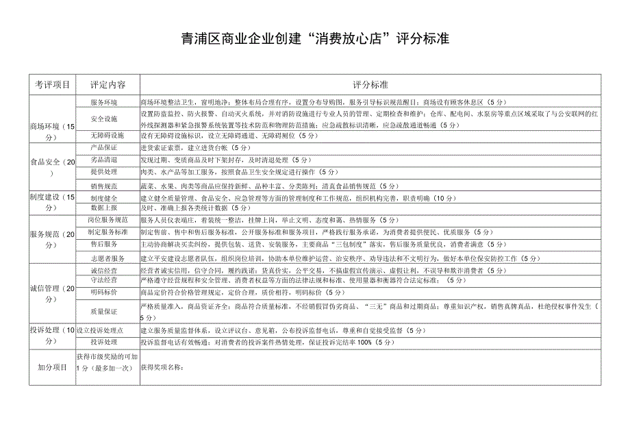 青浦区商业企业创建“消费放心店”评分标准.docx_第1页