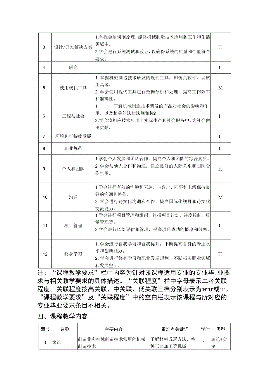 机械制造技术基础-教学大纲、授课计划.docx_第2页