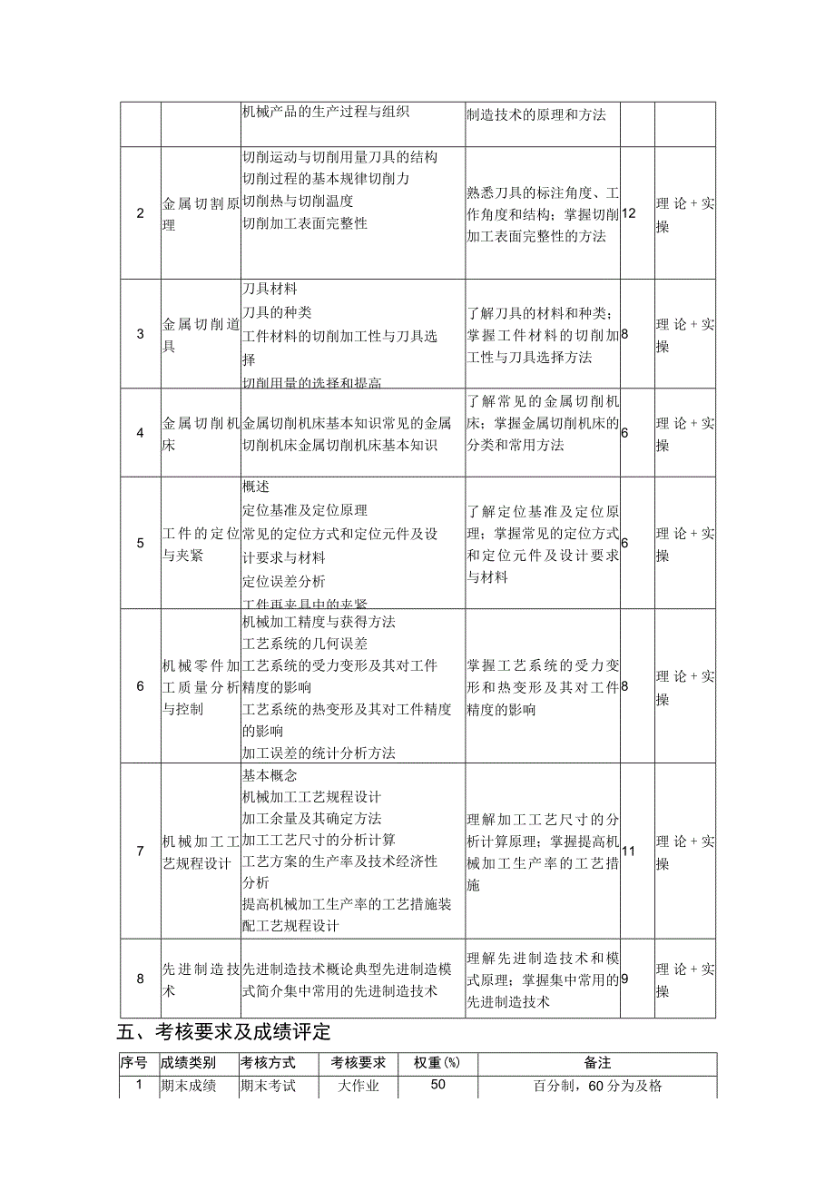 机械制造技术基础-教学大纲、授课计划.docx_第3页