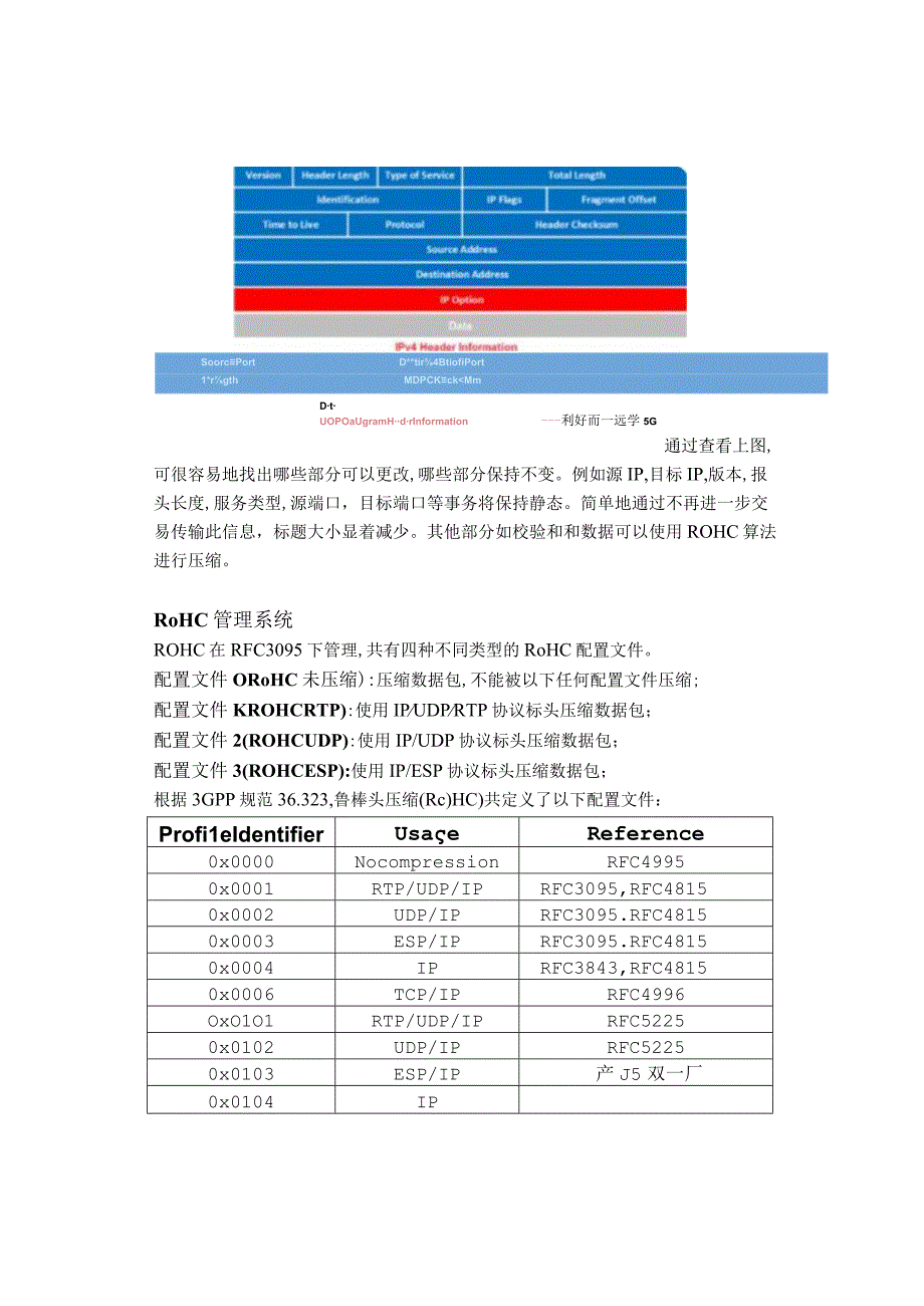 鲁棒头压缩(ROHC)在4G应用.docx_第2页