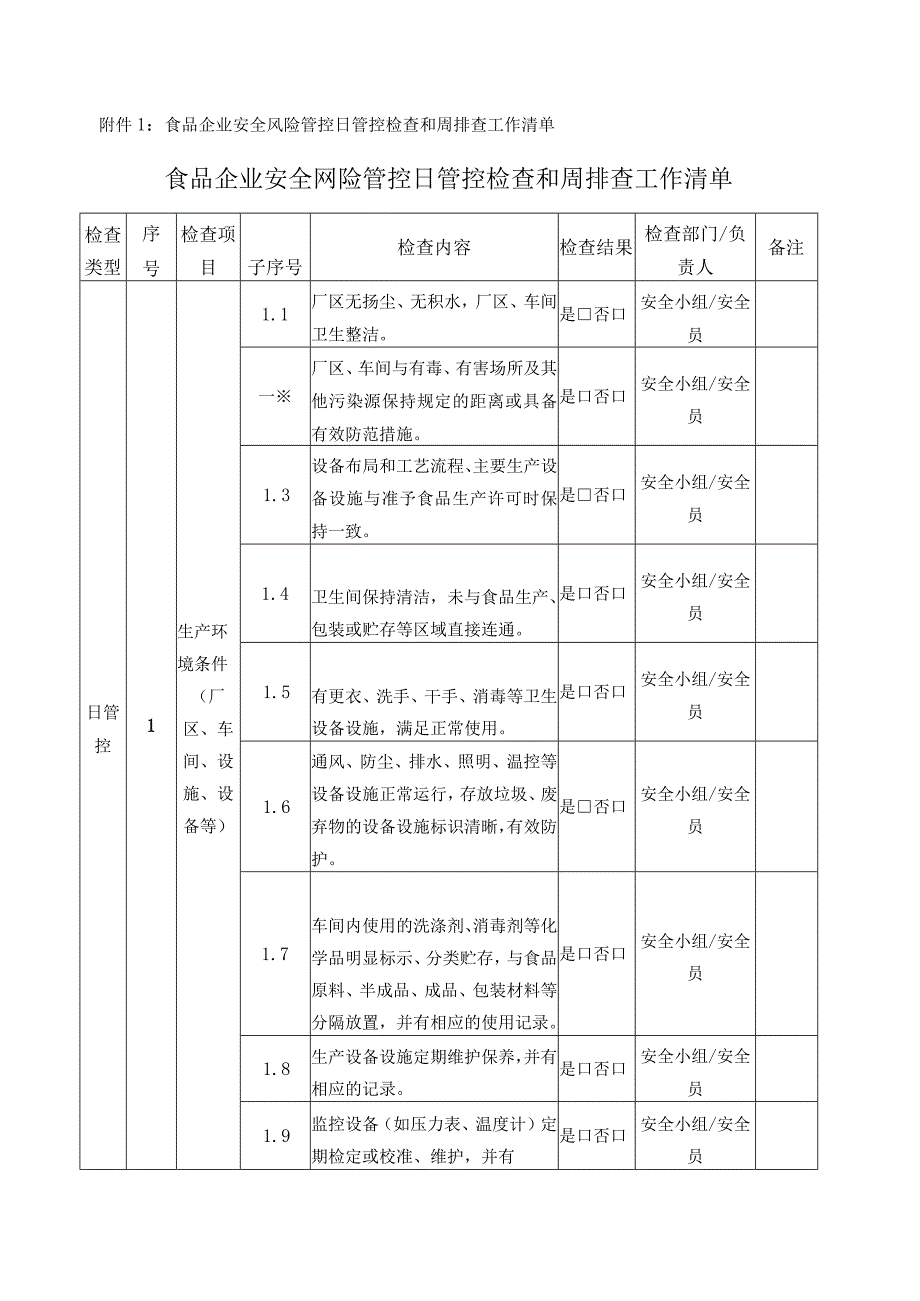 食品企业安全风险管控日管控检查和周排查工作清单合并版.docx_第2页