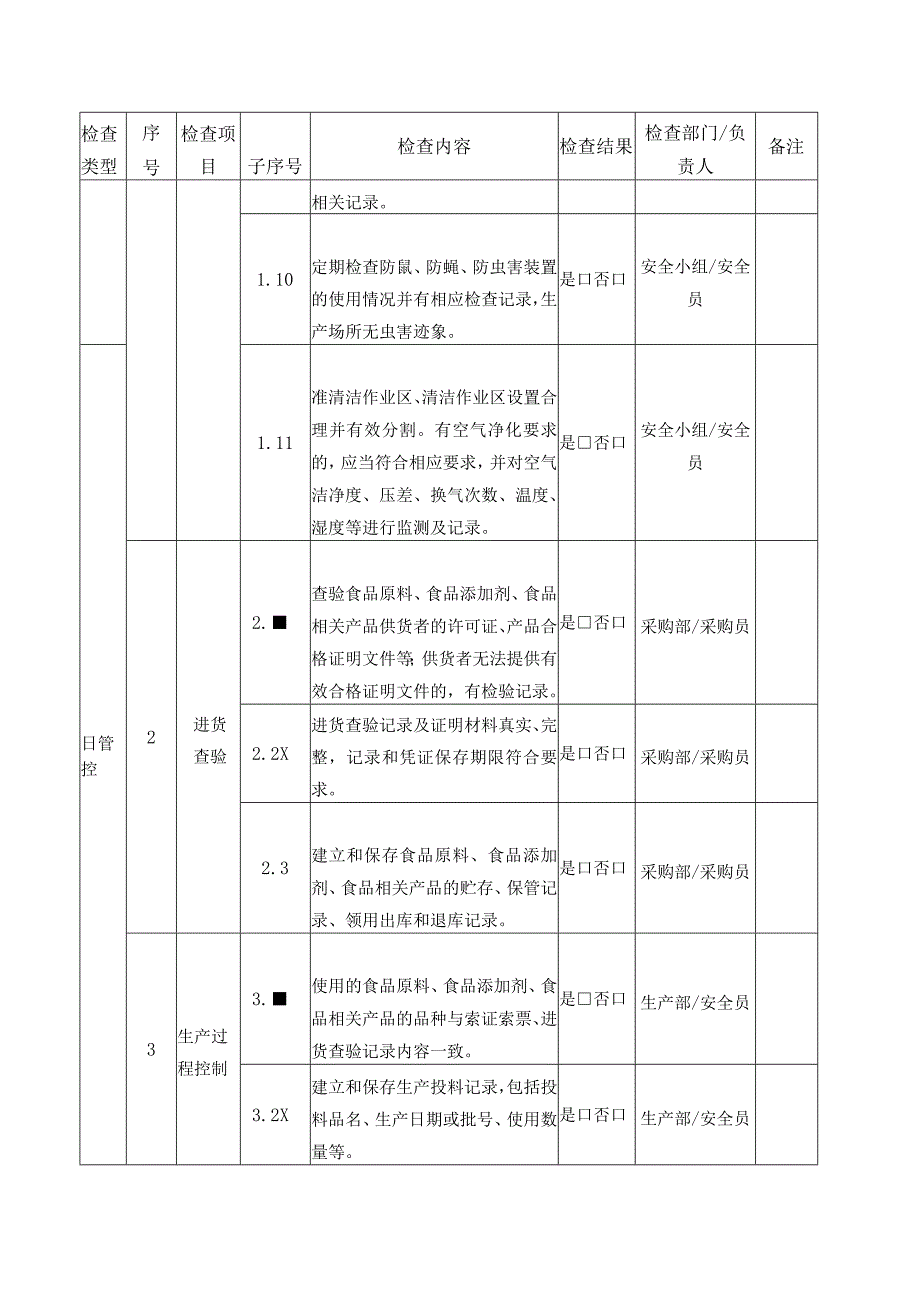 食品企业安全风险管控日管控检查和周排查工作清单合并版.docx_第3页