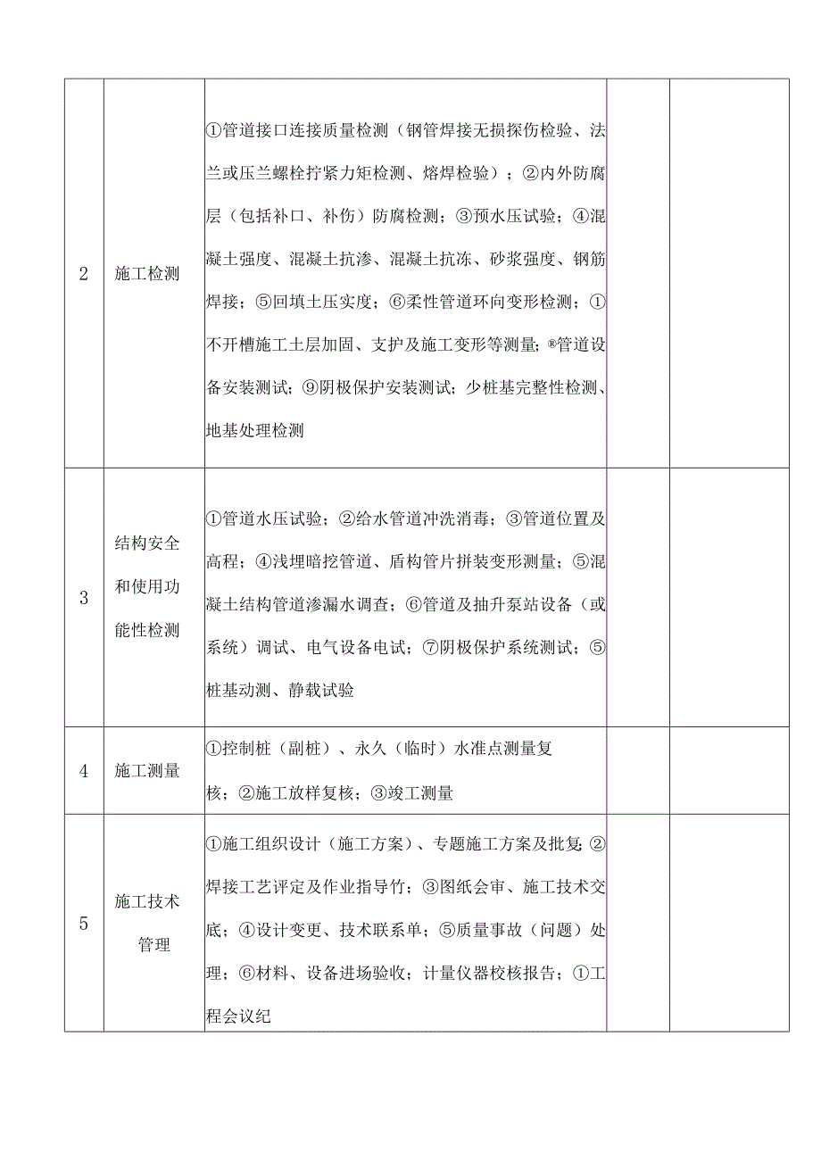 市政给排水管道工程检验批质量验收记录表.docx_第3页