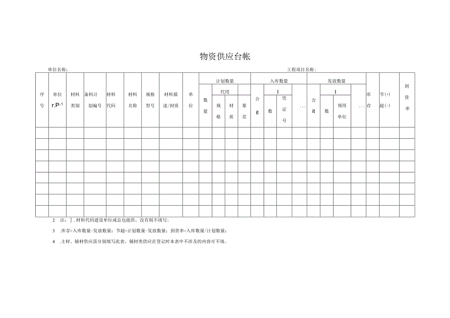 物资供应台帐.docx_第1页