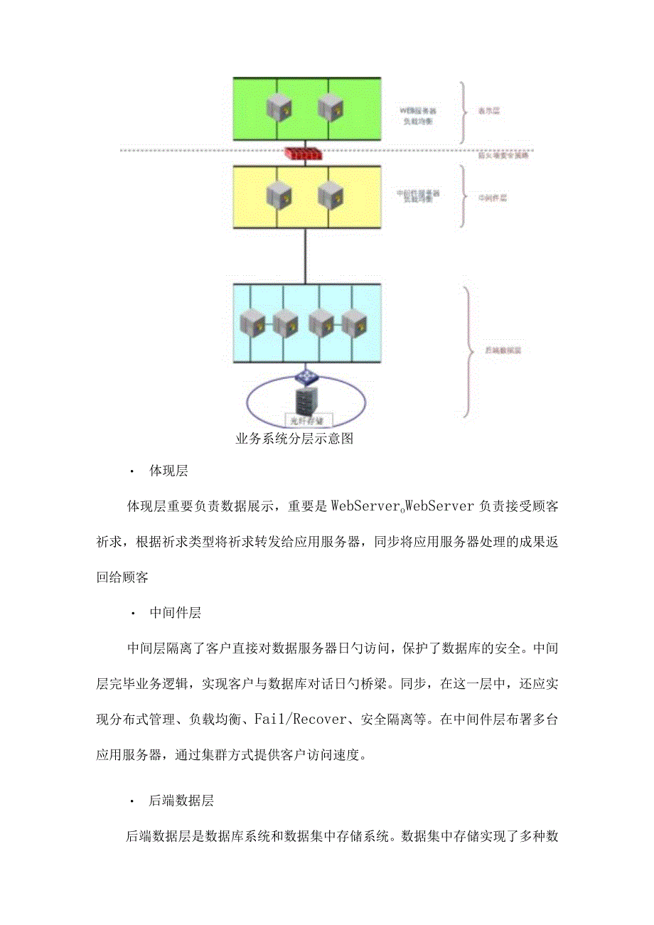 项目技术优势：突出特点赋予竞争力.docx_第3页