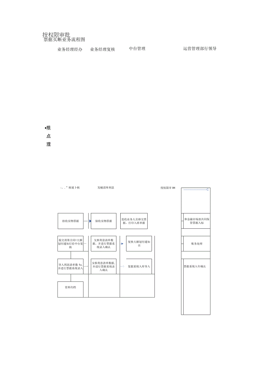 湛江银行票据业务流程图.docx_第2页