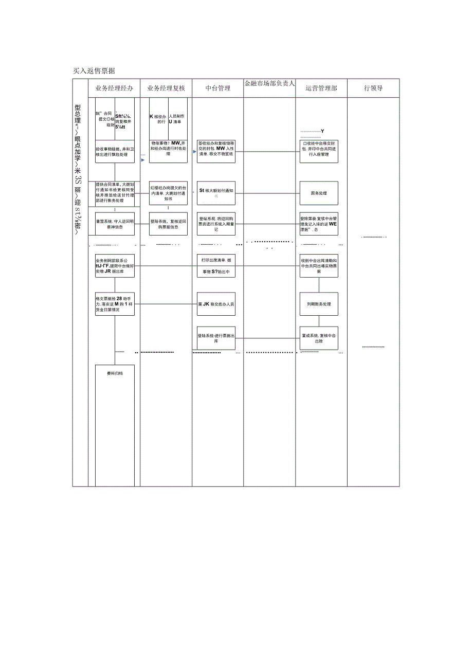 湛江银行票据业务流程图.docx_第3页