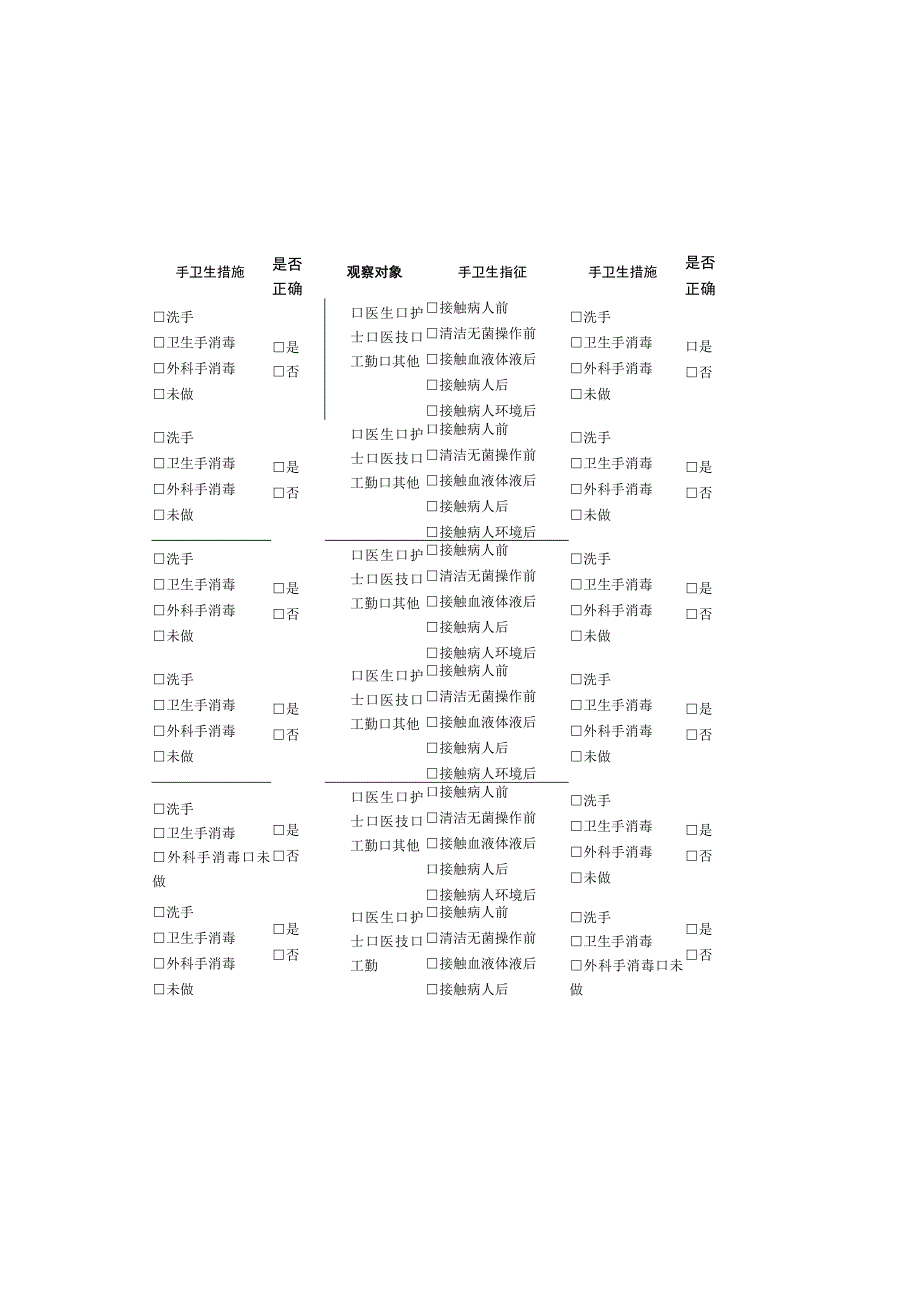 手卫生依从率正确率调查表.docx_第1页